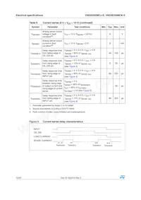 VND5E050MCKTR-E Datenblatt Seite 12