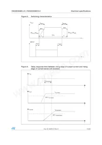 VND5E050MCKTR-E Datasheet Pagina 13