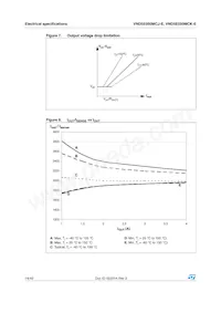 VND5E050MCKTR-E Datasheet Pagina 14