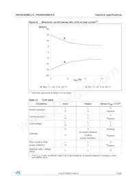 VND5E050MCKTR-E Datasheet Pagina 15