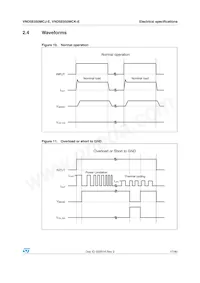 VND5E050MCKTR-E Datasheet Pagina 17