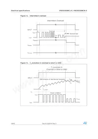 VND5E050MCKTR-E Datasheet Pagina 18