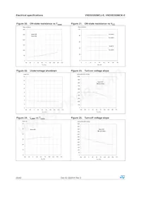 VND5E050MCKTR-E Datasheet Pagina 20