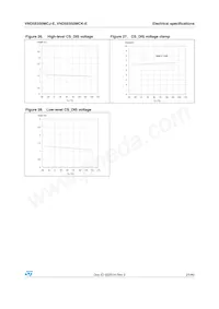 VND5E050MCKTR-E Datasheet Pagina 21