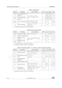 VND5N07-1-E Таблица данных Страница 8