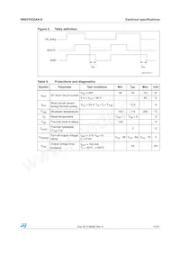 VND5T035AK-E Datasheet Pagina 11