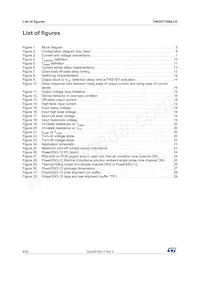 VND5T100AJ-E Datasheet Page 4