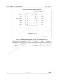 VND5T100AJ-E數據表 頁面 6