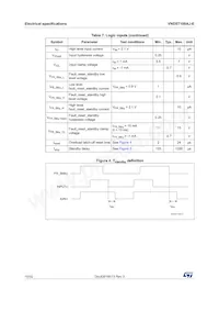 VND5T100AJ-E Datasheet Page 10