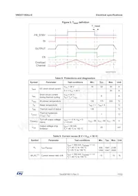 VND5T100AJ-E Datasheet Page 11