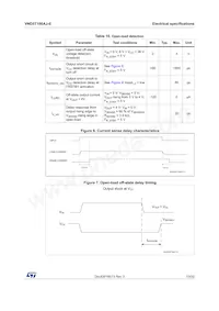 VND5T100AJ-E Datasheet Page 13