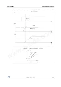 VND5T100AJ-E Datasheet Page 15