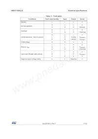 VND5T100AJ-E Datasheet Page 17