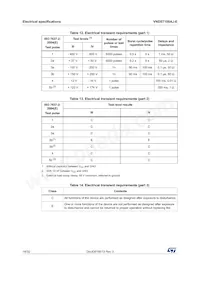 VND5T100AJ-E Datasheet Page 18