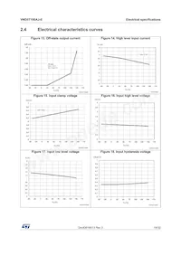 VND5T100AJ-E Datasheet Page 19