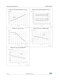 VND5T100AJ-E Datasheet Page 20