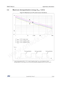 VND5T100AJ-E Datasheet Page 23