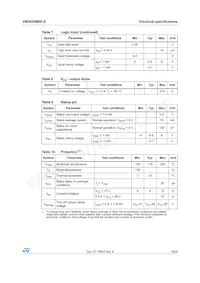 VND830MSP-E Datasheet Page 9