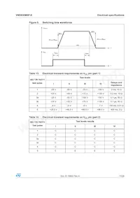 VND830MSP-E Datasheet Page 11