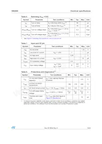 VNQ500N-E Datasheet Page 9
