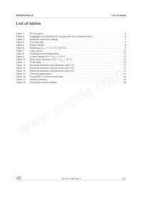 VNQ5E250AJ-E Datasheet Page 3