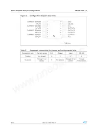 VNQ5E250AJ-E Datasheet Page 6