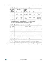 VNQ5E250AJ-E Datasheet Page 17