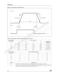 VNQ830E Datasheet Pagina 8