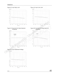 VNQ830E數據表 頁面 14