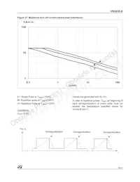 VNQ830E數據表 頁面 15