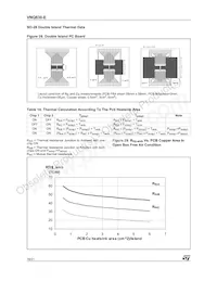 VNQ830E數據表 頁面 16