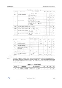 VNQ830E-E Datasheet Page 9