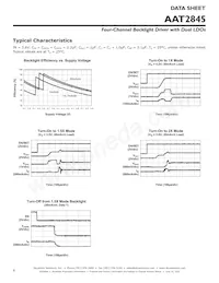 AAT2845IML-EE-T1 Datasheet Pagina 6