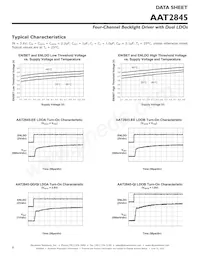 AAT2845IML-EE-T1 Datasheet Pagina 8