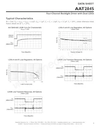 AAT2845IML-EE-T1 Datasheet Pagina 9