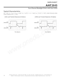 AAT2845IML-EE-T1 Datasheet Pagina 10