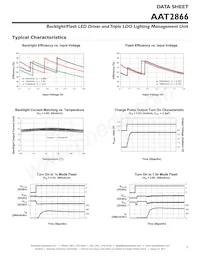 AAT2866IMK-3-T1 Datasheet Pagina 7