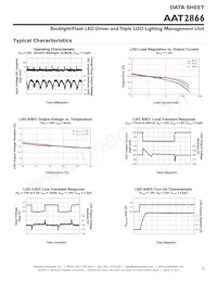 AAT2866IMK-3-T1 Datenblatt Seite 9