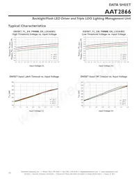 AAT2866IMK-3-T1 Datasheet Pagina 10