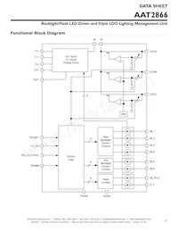 AAT2866IMK-3-T1 Datasheet Pagina 11