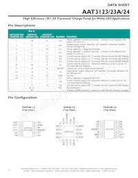 AAT3124ITO-20-T1 Datasheet Pagina 2