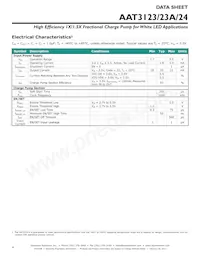 AAT3124ITO-20-T1 Datasheet Pagina 4