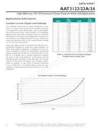 AAT3124ITO-20-T1 Datasheet Pagina 8