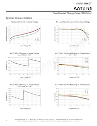 AAT3195IJQ-1-T1 Datasheet Pagina 6