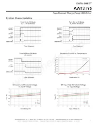 AAT3195IJQ-1-T1 Datasheet Pagina 7