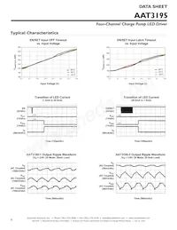 AAT3195IJQ-1-T1 Datasheet Pagina 8