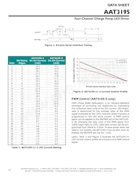 AAT3195IJQ-1-T1 Datasheet Pagina 10