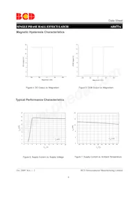 AH477AZ4-AG1 Datasheet Pagina 6