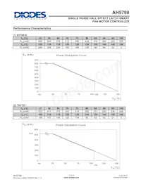 AH5798-WTG-7 Datasheet Pagina 7