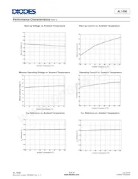 AL1696-30BAS7-13 Datasheet Pagina 6